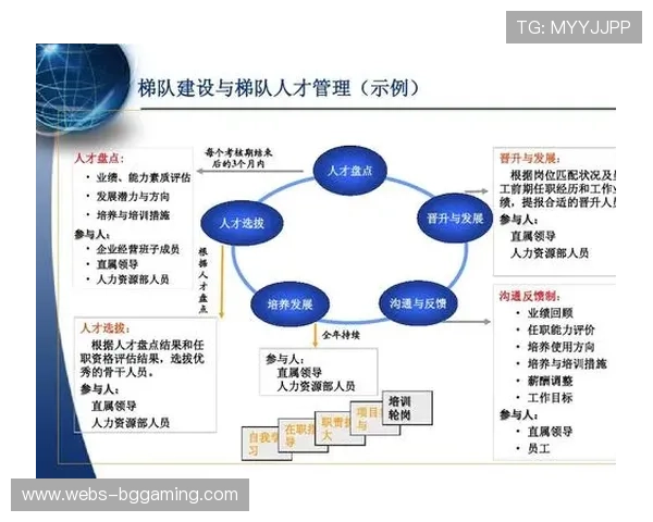 中国游泳全面布局洛杉矶奥运周期加快新生代人才培养与梯队建设